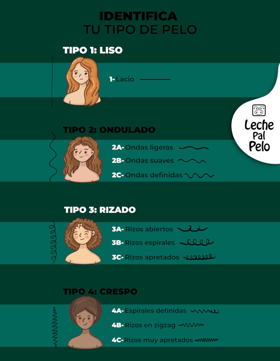 Shampoo para cabello rizado 250 ml 5