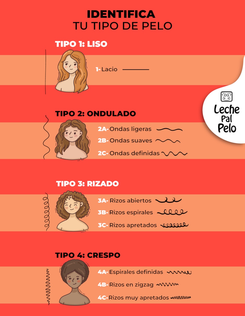 Acondicionador para cabello tradicional 250 ml