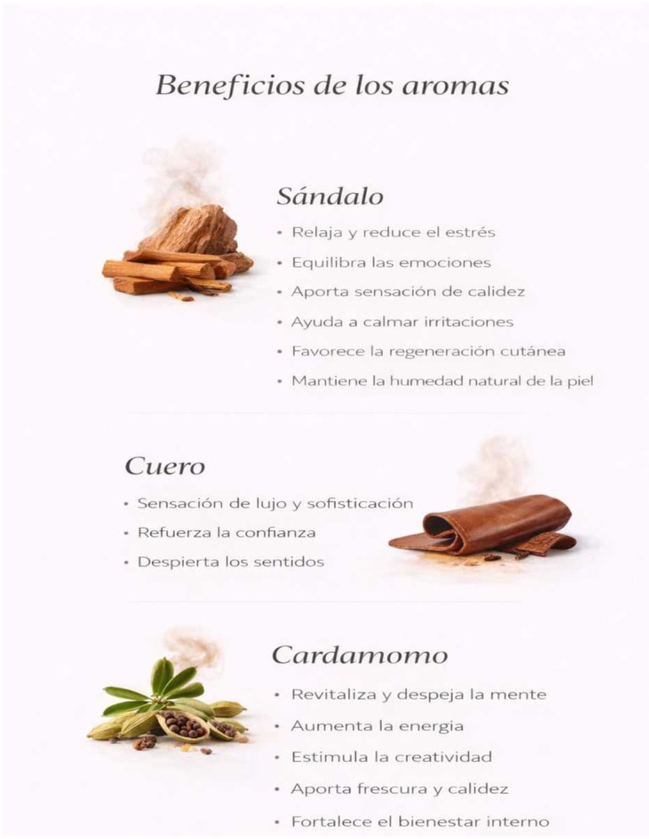 Crema para cuerpo y manos recomendada para hidratar de día y noche Dokan todo tipo piel